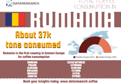 Coffee Consumption in Romania CC_Romania-392x272