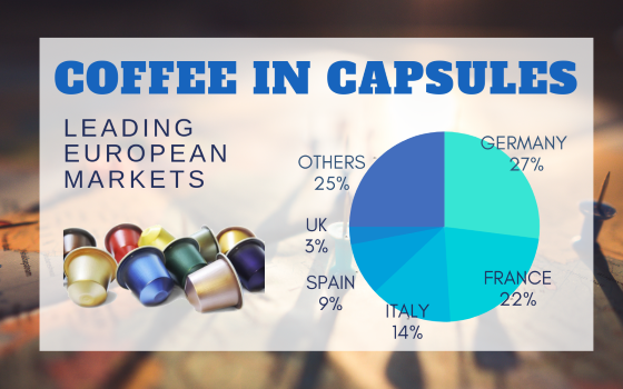The impact of capsules on the coffee market (Part 2) Coffee in Capsules