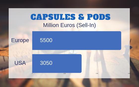 The impact of capsules on the coffee market (Part 1) coffee pods & capsules