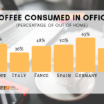 Coffee consumption and trends in the office 2019 Coffee consumption and trends in the office 2019