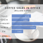 Office coffee consumption: The strong growth of the European markets Office coffee consumption: The strong growth of the European markets