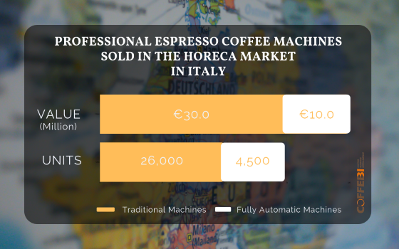 The European market for professional espresso coffee machines 2019 (Part 2) Professional Espresso Coffee Machines
