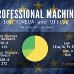 The Professional machine market in the main European countries 2019 The Professional machine market in the main European countries 2019