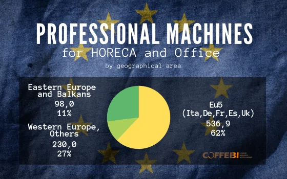 Professional Machines for Horeca and office