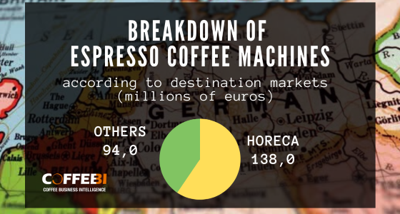 Germany: The HoReCa market for espresso coffee machines coffee machine market Germany
