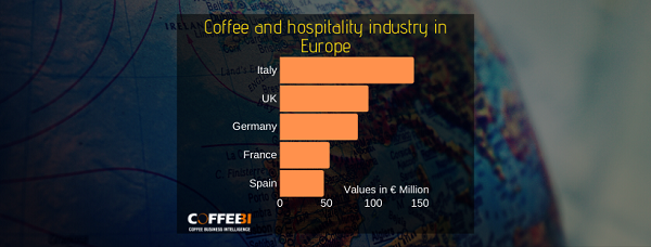 Coffee and hospitality industry in Europe Coffee and hospitality industry in Europe