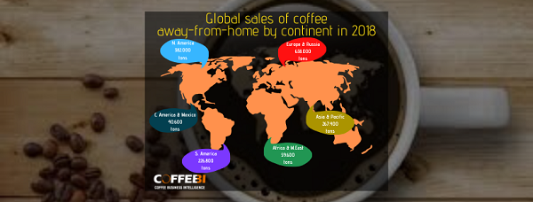 coffee around the world