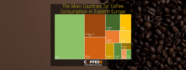 The Main Countries for Coffee Consumption in Eastern Europe The Main Countries for Coffee Consumption in Eastern Europe