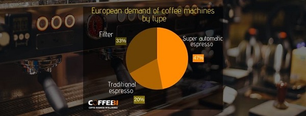 Professional coffee machines in Europe: Part 1 Professional coffee machines in Europe: Part 1