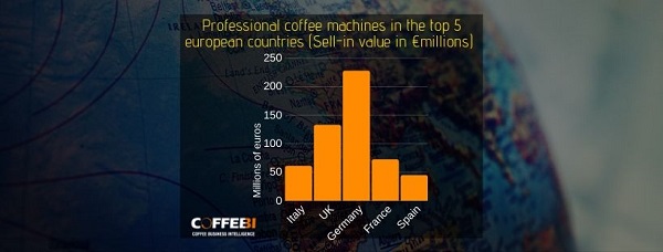 coffee machines market europe